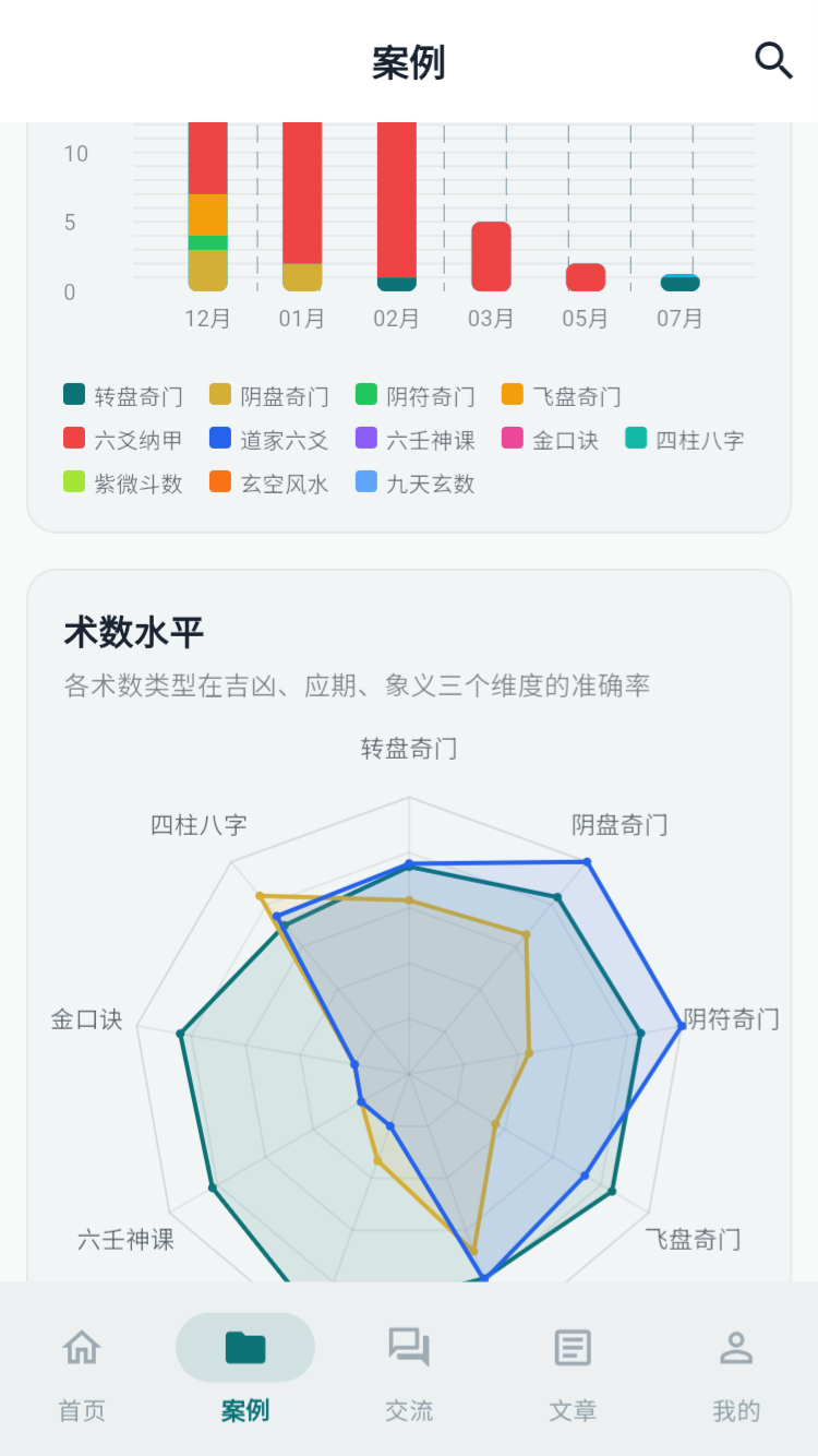 案例